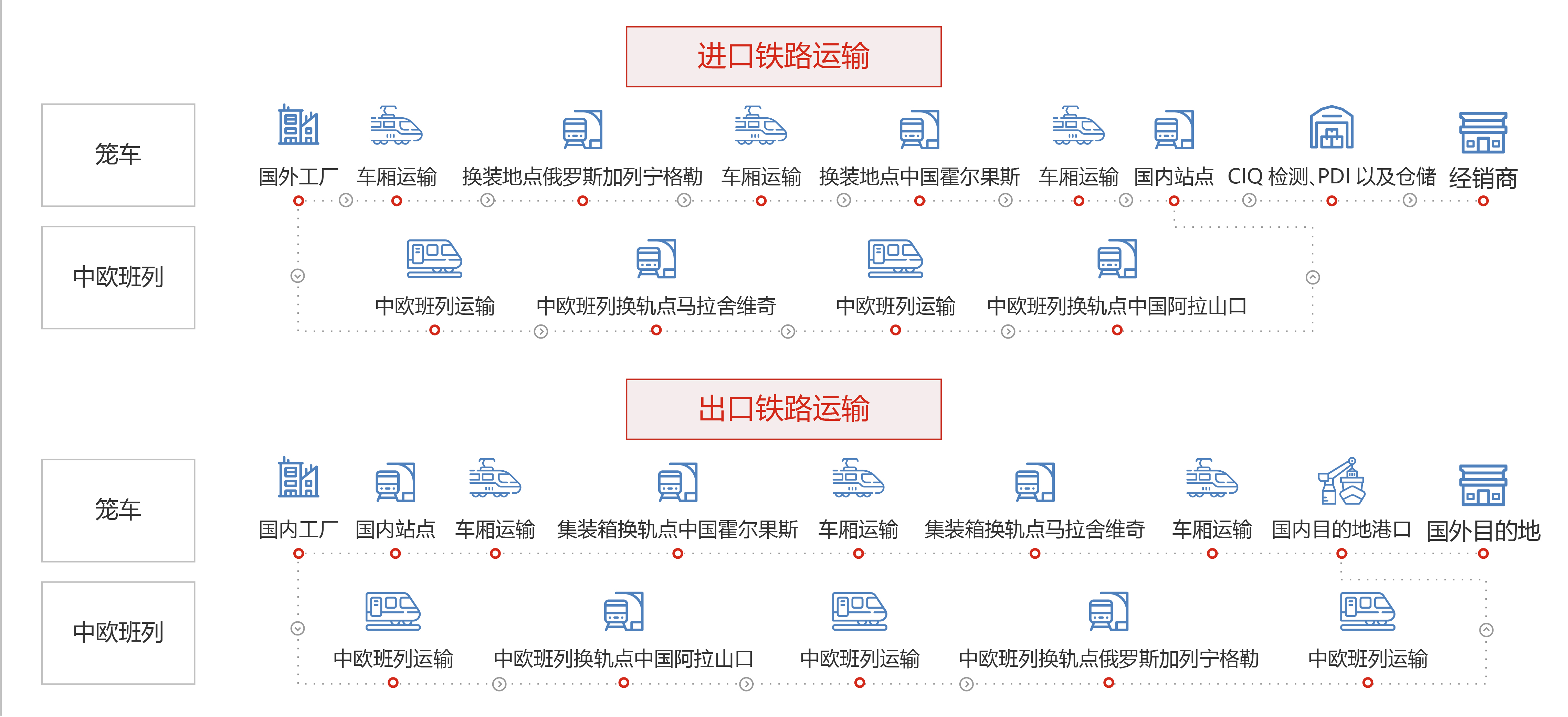 國(guó)際物流-鐵路 國(guó)際物流-鐵路